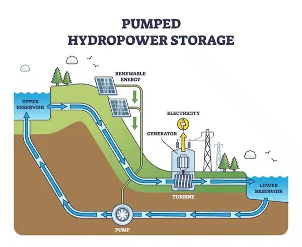 pumped-hydro-storage-illustration